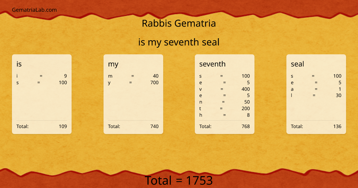 is my seventh seal in rabbis Gematria